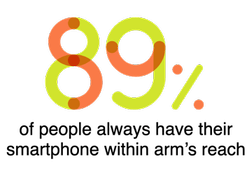 Business Text Messaging Increases Recruiting Productivity