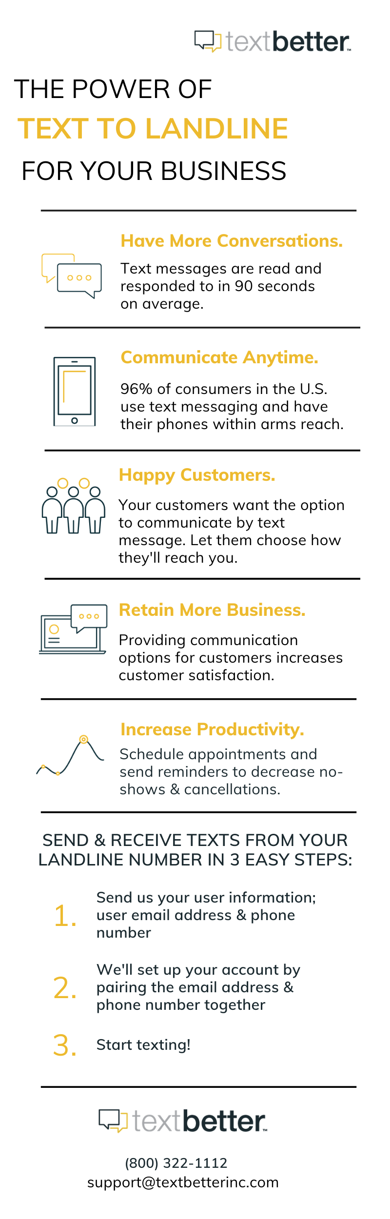 TEXT TO LANDLINE