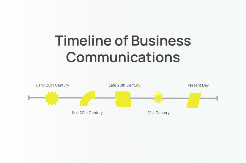 Timeline of Business Texting
