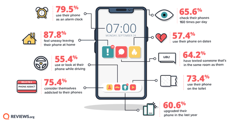 Business Text Messaging